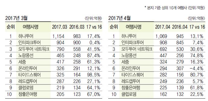 에디터 사진